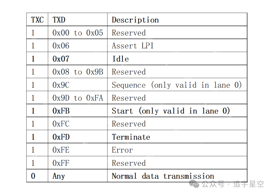 背板以太网28-100GBASE-KP4(一)