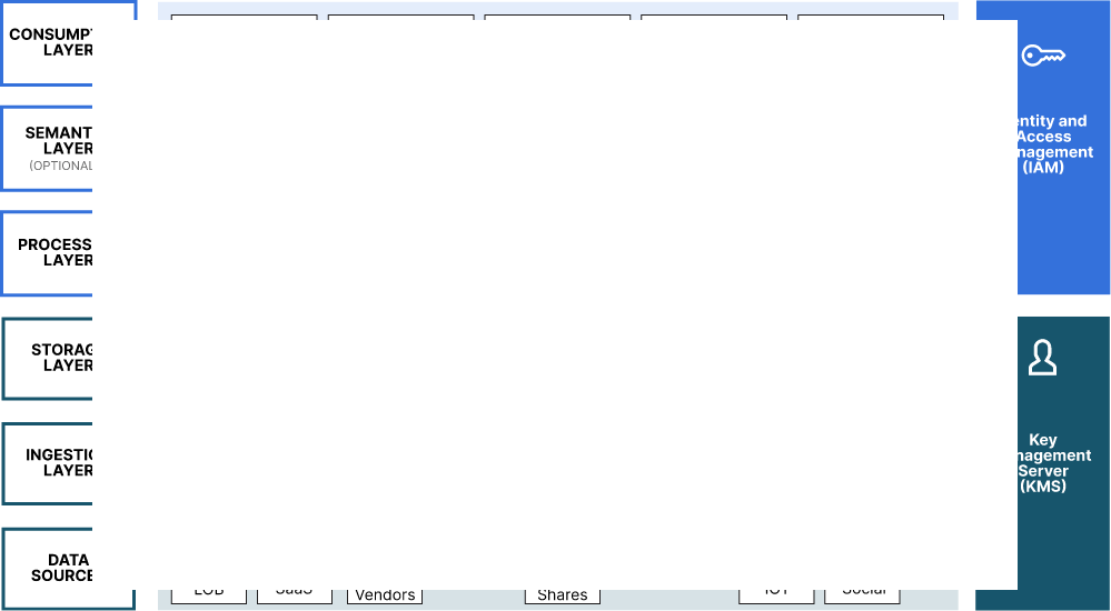 架构师的全新私有云指南