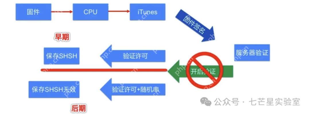 苹果安全体系架构