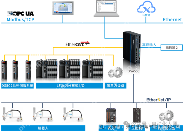 被吹上天的软PLC，究竟是个什么东西