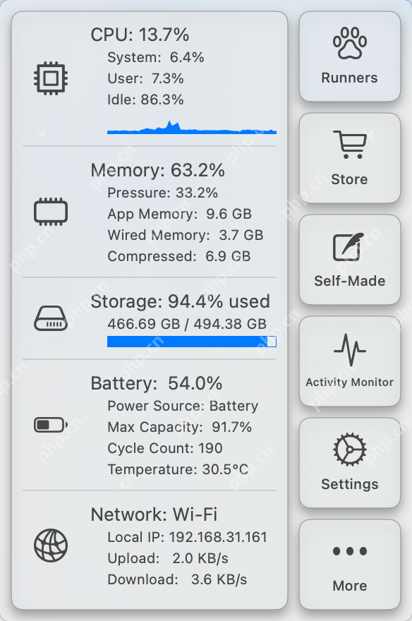 老板在电脑里养了一只小猫，随时监视你的工作强度