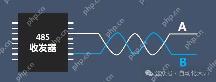 都是串口，RS232和RS485的区别怎么这么大
