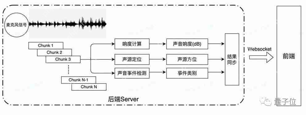 小米这款智能眼镜：48小时完成开发，专为视障人群打造