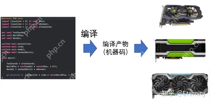 为什么电脑配置高，玩《黑神话：悟空》需要等待这么久