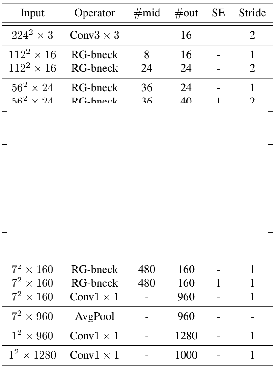 端侧高效骨干RepGhost | 重参数赋能GhostNet，达成端侧超高效骨干