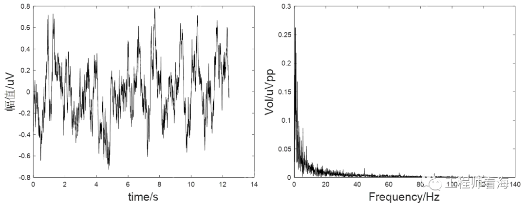 莫名其妙的噪声都是怎么来的？