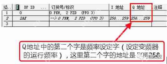 S7-300通过PROFIBUS-DP控制MM440变频器