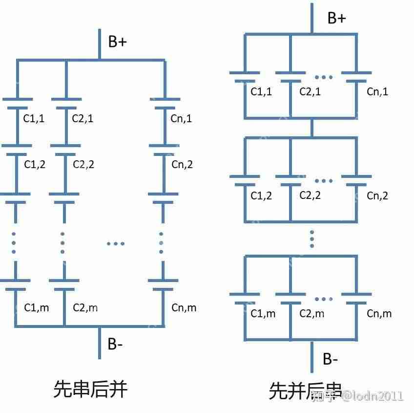电池管理系统（BMS）到底在管理哪些东西？