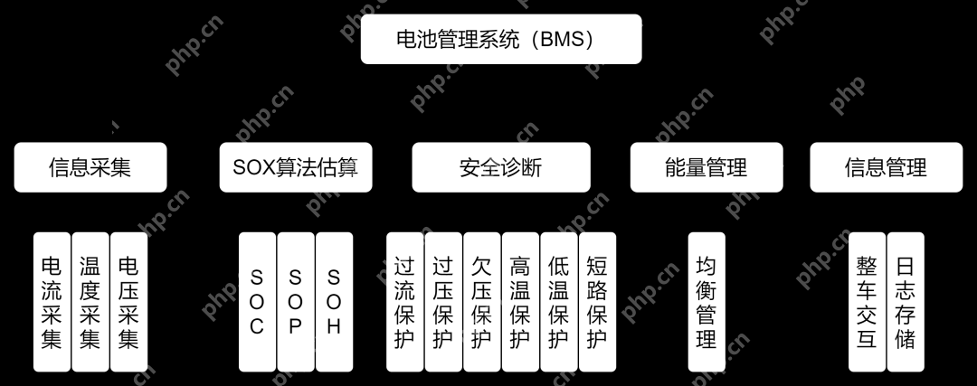 电池管理系统（BMS）到底在管理哪些东西？