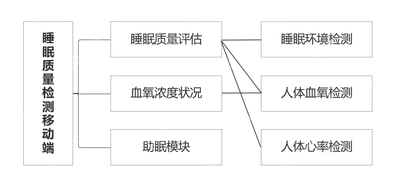 物联网开发_物联网是不是一种骗局