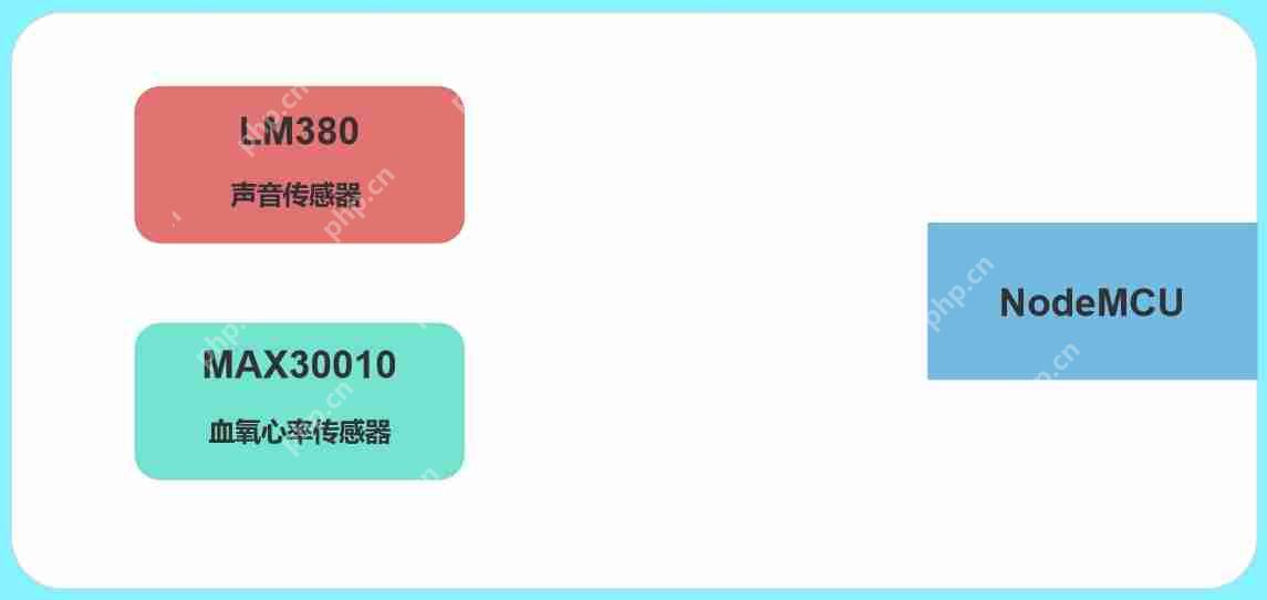 物联网开发_物联网是不是一种骗局