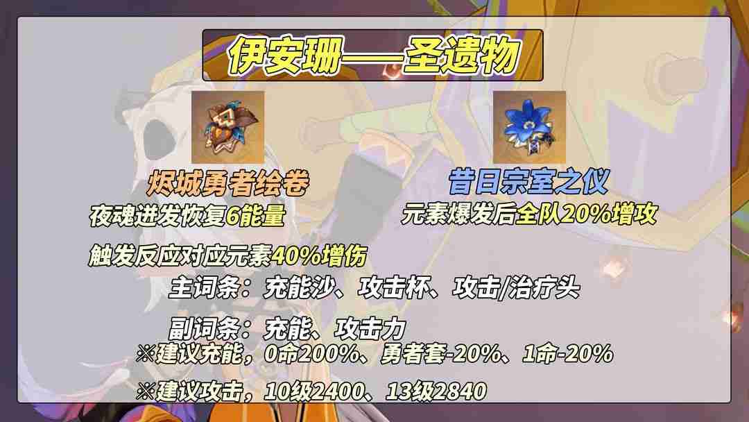 原神5.5伊安珊最强培养指南 技能加点配队全解析