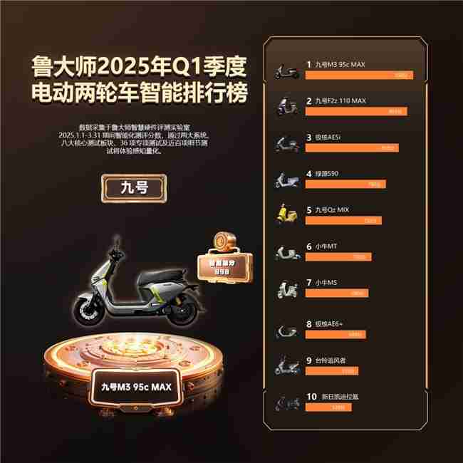 鲁大师2025年Q1季度电动车智能排行：九号领跑高端市场，极核、绿源智能化突围