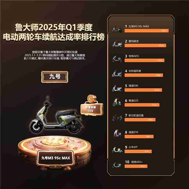 鲁大师2025年Q1季度电动车智能排行：九号领跑高端市场，极核、绿源智能化突围