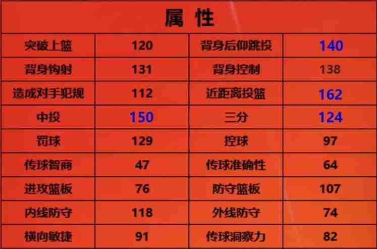 美职篮全明星K波尔津吉斯解析 三分中锋培养指南