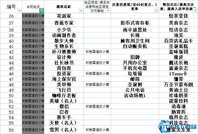 便利店开业日记速通全攻略  5年经营成就轻松拿捏