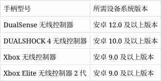 米哈游《原神》游戏安卓端将支持手柄操作