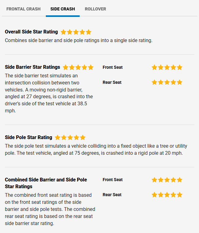 撞就完了！特斯拉 Cybertruck 电动皮卡首获碰撞安全评级