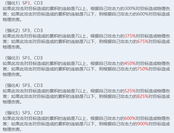 棕色尘埃2艾莉丝原皮及猫猫皮双服装抽取说明