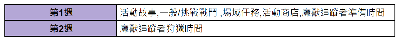 《棕色尘埃2》6月5日维护内容汇总