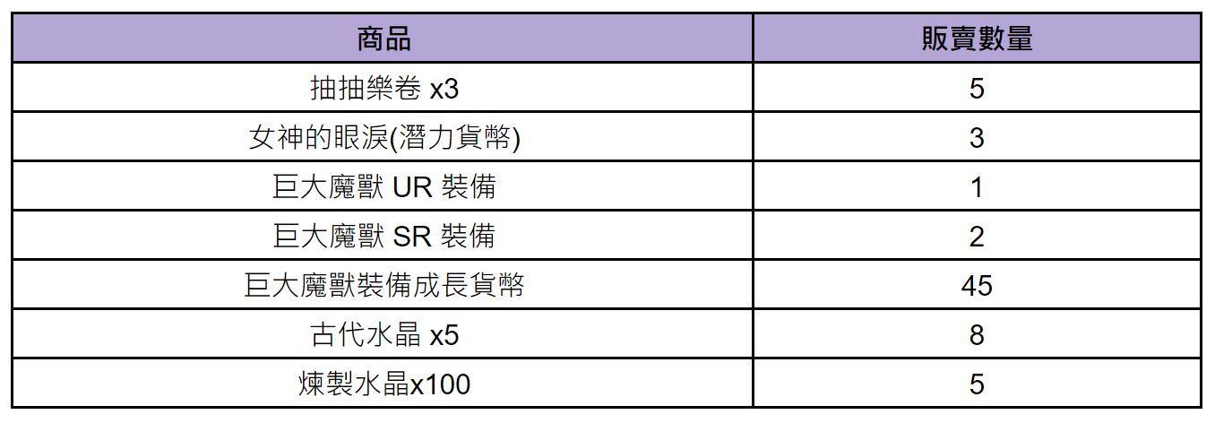 《棕色尘埃2》6月5日维护内容汇总