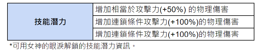 《棕色尘埃2》6月5日维护内容汇总