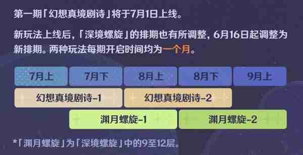 《原神》4.7版本原石数量统计