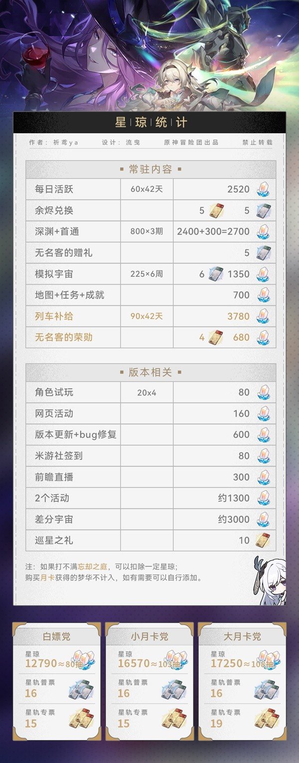 《崩坏星穹铁道》2.3版本星琼数量统计汇总