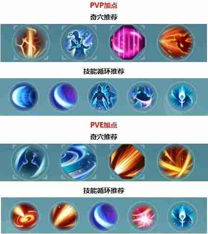 《剑网3无界》明教心法怎么搭配-明教心法最强搭配指南