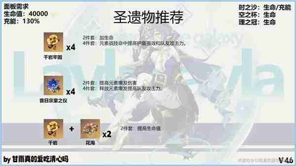 原神4.6版莱依拉培养攻略-原神4.6版莱依拉养成指南