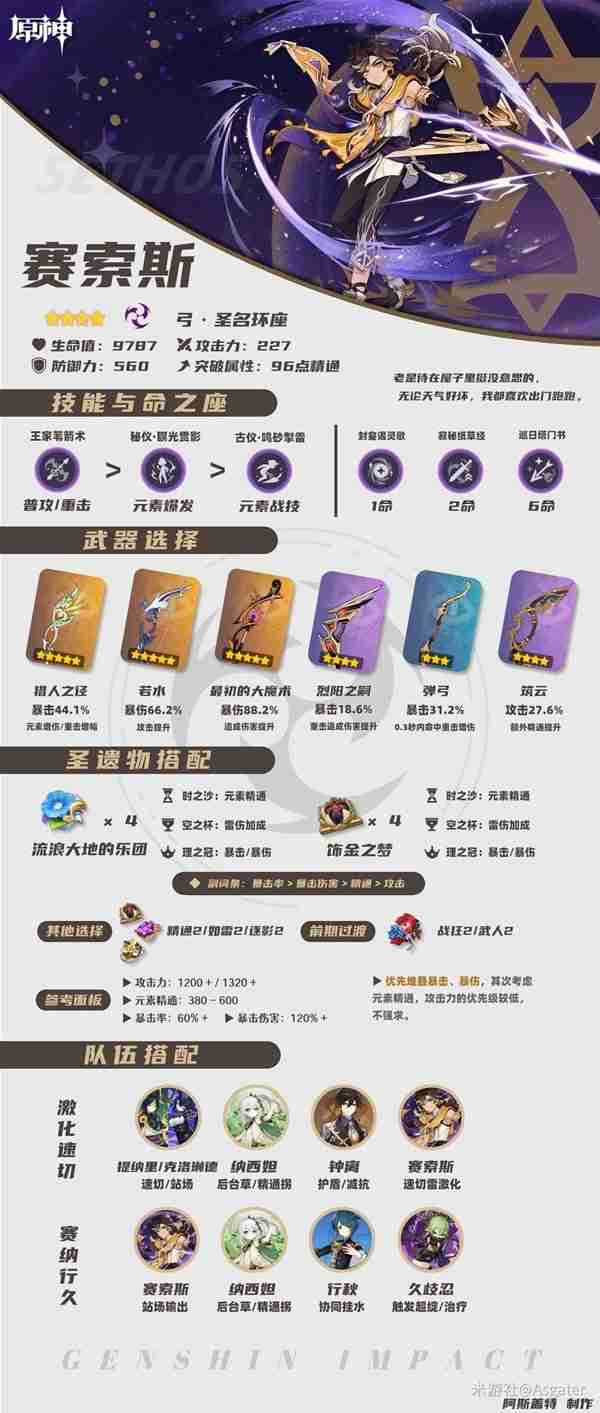 《原神》4.7赛索斯全面分析-赛索斯培养指南