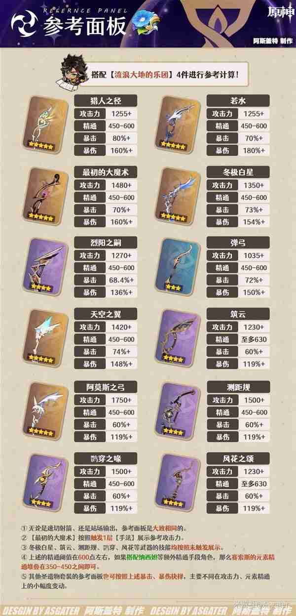 《原神》4.7赛索斯全面分析-赛索斯培养指南