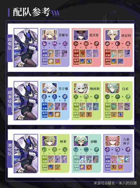 《原神》克洛琳德装备与队伍搭配详细指南