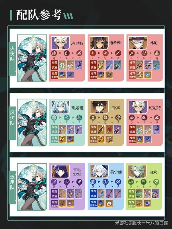 《原神》4.6琳妮特详细培养方式指南