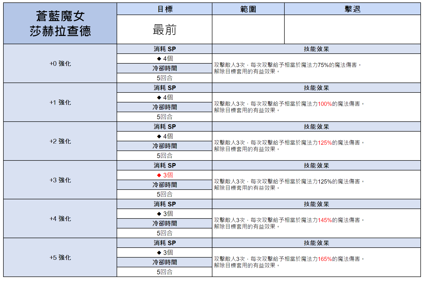 《棕色尘埃2》5月30日更新维护内容