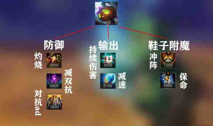 《英雄联盟手游》阿木木出装方式说明