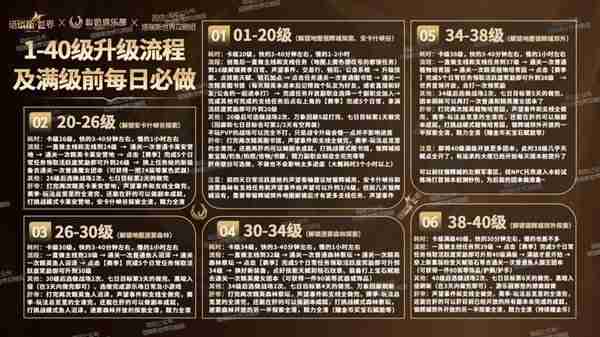 《塔瑞斯世界》开服第三天详细开荒玩法指南