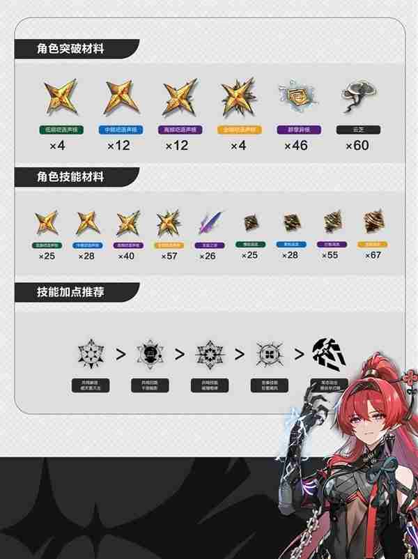 《鸣潮》吟霖声骸推荐以及配队说明