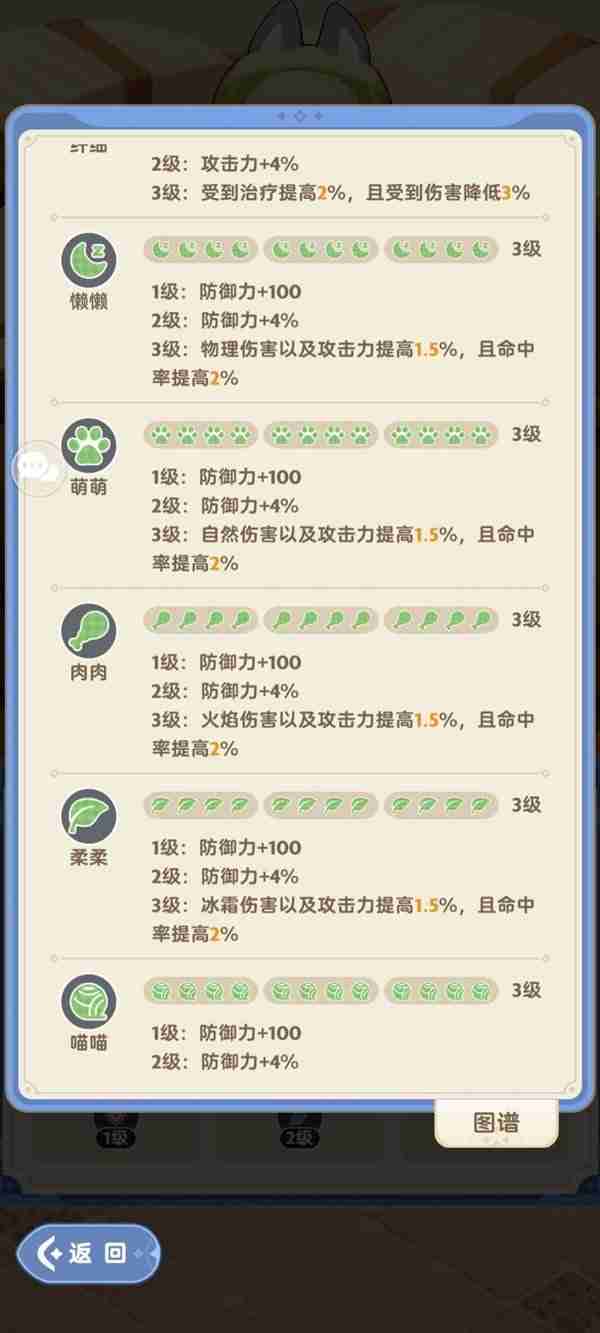 《出发吧麦芬》猫猫包游玩规则说明-猫猫包游玩详情