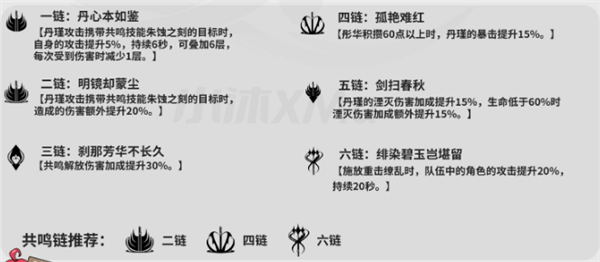 鸣潮丹瑾介绍-丹瑾基本信息介绍