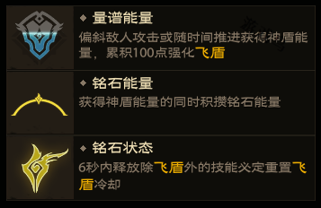 塔瑞斯世界圣骑士技能和天赋秘技详解