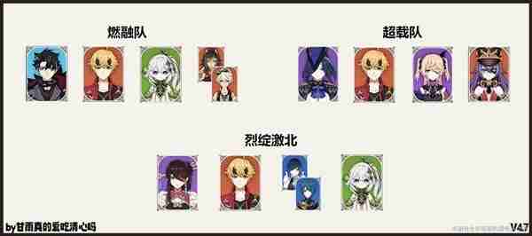 《原神》托马全方位培养指南-托马养成方向攻略