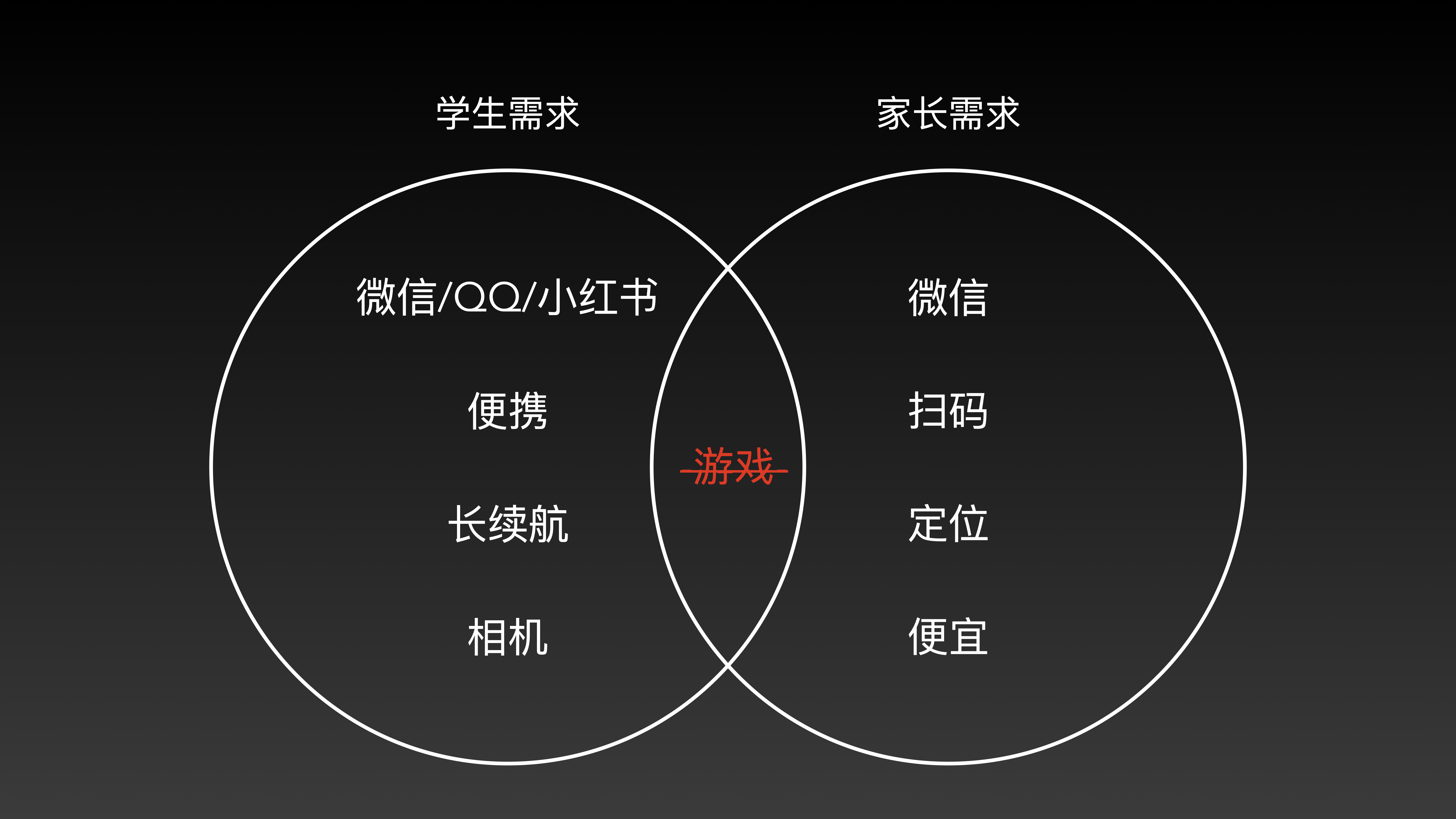尴尬的「学生手机」：家长买起来费心，学生用着也不高兴