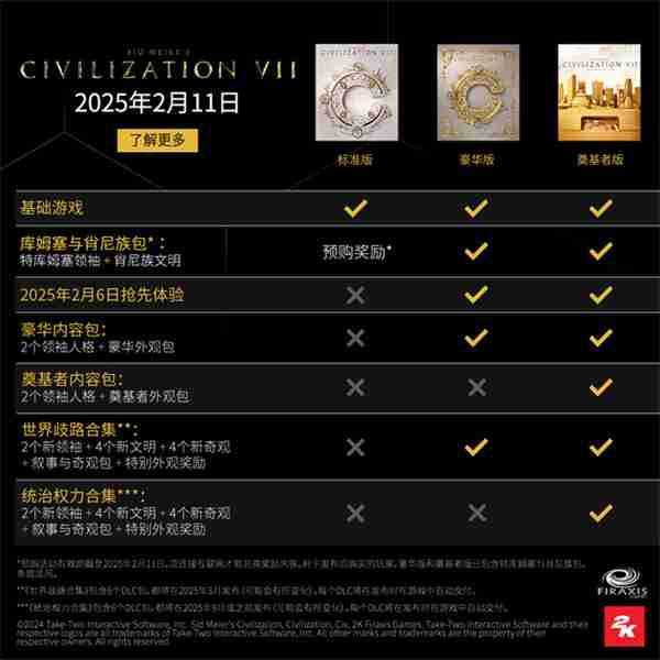 《文明7》宣布正式进厂压盘 将于2月11日按时发售