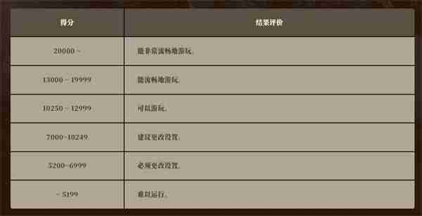 卡普空于Steam推出《怪猎：荒野》PC性能测试工具