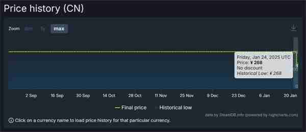 《饿狼传说：狼之城》国区永降 Steam全区最低价
