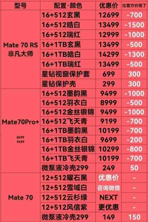 买高端手机除了华为 你买谁！2025第二周中国手机销量：不加价Mate 70上榜