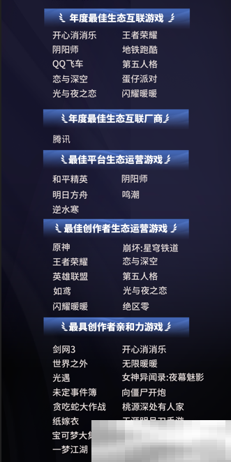 TOP10游戏粉丝总数超10.7亿，微博成游戏玩家社交主阵地