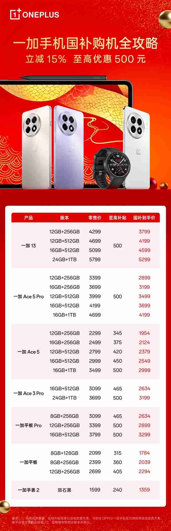 手机国补1月20日上线！一加全系补贴价格公布：Ace 5不到2000元