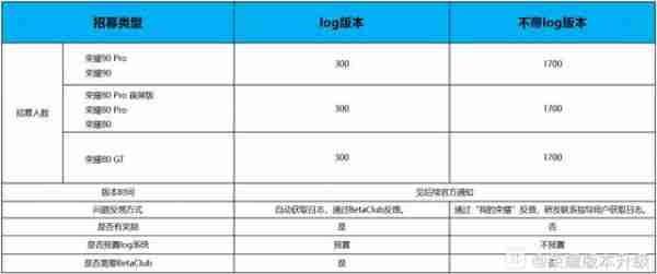 荣耀90、80 系列等手机开启 MagicOS 9.0 与 安卓 15 内测招募